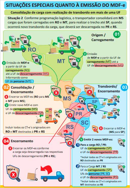 MDFe Situacao 2.png