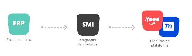 IntegraçãoProdutoSiteMercado.jpg