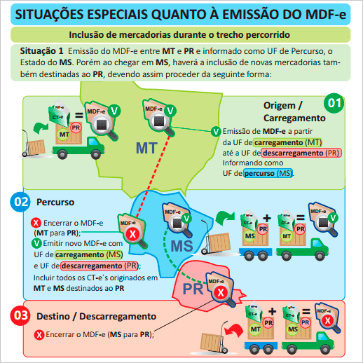 MDFe Situacao 1.png